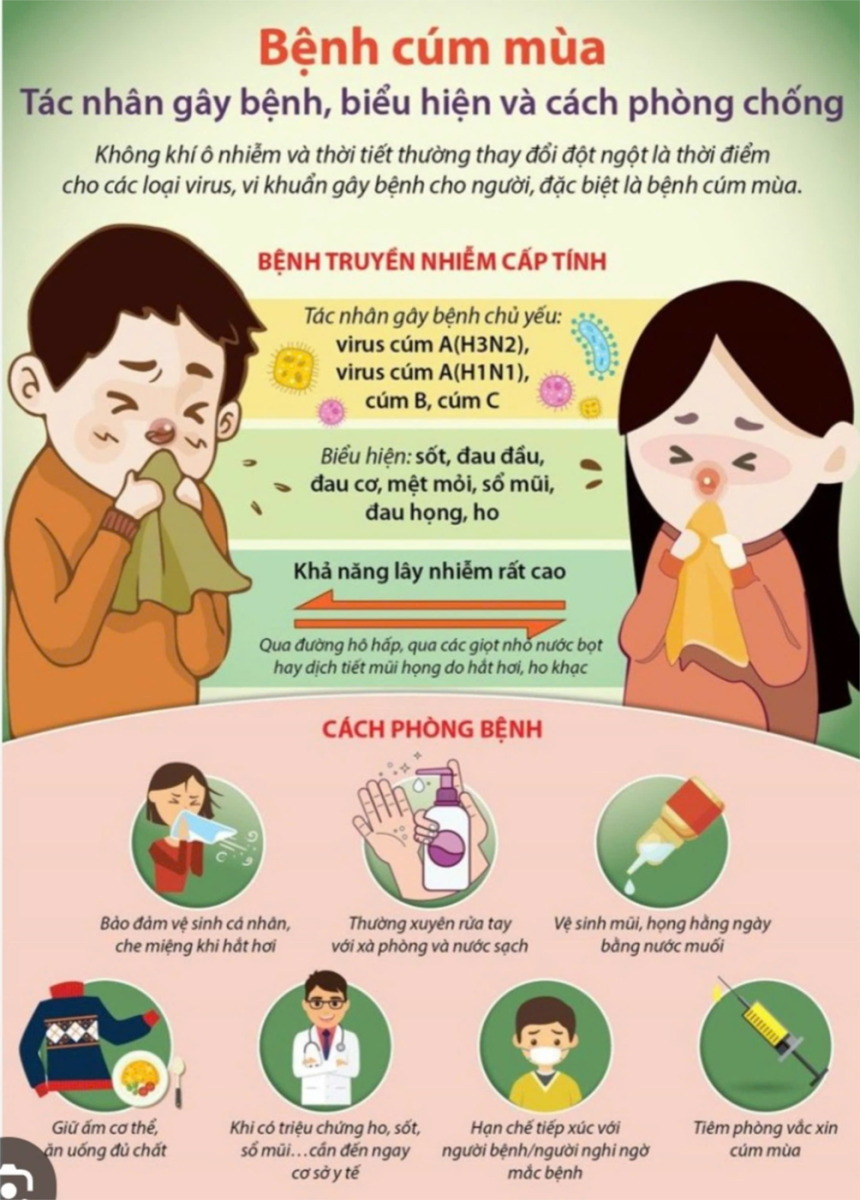 Tuyên truyền gửi đến quý  phụ huynh cách phòng bệnh cho trẻ khi giao mùa